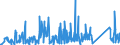 CN 90184990 /Exports /Unit = Prices (Euro/ton) /Partner: Kosovo /Reporter: Eur27_2020 /90184990:Instruments and Appliances Used in Dental Sciences, N.e.s.