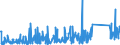 CN 90184990 /Exports /Unit = Prices (Euro/ton) /Partner: Serbia /Reporter: Eur27_2020 /90184990:Instruments and Appliances Used in Dental Sciences, N.e.s.