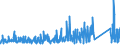 CN 90184990 /Exports /Unit = Prices (Euro/ton) /Partner: Morocco /Reporter: Eur27_2020 /90184990:Instruments and Appliances Used in Dental Sciences, N.e.s.