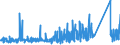 CN 90184990 /Exports /Unit = Prices (Euro/ton) /Partner: Tunisia /Reporter: Eur27_2020 /90184990:Instruments and Appliances Used in Dental Sciences, N.e.s.