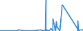 CN 90184990 /Exports /Unit = Prices (Euro/ton) /Partner: Mauritania /Reporter: Eur27_2020 /90184990:Instruments and Appliances Used in Dental Sciences, N.e.s.