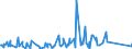 CN 90184990 /Exports /Unit = Prices (Euro/ton) /Partner: Mali /Reporter: Eur27_2020 /90184990:Instruments and Appliances Used in Dental Sciences, N.e.s.