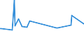 KN 90184990 /Exporte /Einheit = Preise (Euro/Tonne) /Partnerland: Tschad /Meldeland: Europäische Union /90184990:Instrumente, Apparate und Geräte für Zahnärztliche Zwecke, A.n.g.