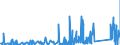 CN 90184990 /Exports /Unit = Prices (Euro/ton) /Partner: Senegal /Reporter: Eur27_2020 /90184990:Instruments and Appliances Used in Dental Sciences, N.e.s.