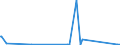 CN 90184990 /Exports /Unit = Prices (Euro/ton) /Partner: Guinea Biss. /Reporter: Eur27_2020 /90184990:Instruments and Appliances Used in Dental Sciences, N.e.s.