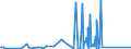 CN 90184990 /Exports /Unit = Prices (Euro/ton) /Partner: Guinea /Reporter: Eur27_2020 /90184990:Instruments and Appliances Used in Dental Sciences, N.e.s.