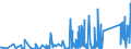 CN 90184990 /Exports /Unit = Prices (Euro/ton) /Partner: Ghana /Reporter: Eur27_2020 /90184990:Instruments and Appliances Used in Dental Sciences, N.e.s.