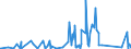 CN 90184990 /Exports /Unit = Prices (Euro/ton) /Partner: Benin /Reporter: Eur27_2020 /90184990:Instruments and Appliances Used in Dental Sciences, N.e.s.