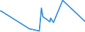 CN 90184990 /Exports /Unit = Prices (Euro/ton) /Partner: Centr.africa /Reporter: Eur27_2020 /90184990:Instruments and Appliances Used in Dental Sciences, N.e.s.