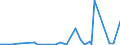 CN 90184990 /Exports /Unit = Prices (Euro/ton) /Partner: Equat.guinea /Reporter: Eur27_2020 /90184990:Instruments and Appliances Used in Dental Sciences, N.e.s.