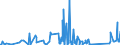 CN 90184990 /Exports /Unit = Prices (Euro/ton) /Partner: Gabon /Reporter: Eur27_2020 /90184990:Instruments and Appliances Used in Dental Sciences, N.e.s.