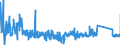 CN 90185010 /Exports /Unit = Prices (Euro/ton) /Partner: Portugal /Reporter: Eur27_2020 /90185010:Ophthalmic Instruments and Appliances, Non-optical, N.e.s.