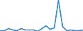 CN 90185010 /Exports /Unit = Prices (Euro/ton) /Partner: United Kingdom(Northern Ireland) /Reporter: Eur27_2020 /90185010:Ophthalmic Instruments and Appliances, Non-optical, N.e.s.