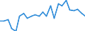 CN 90185010 /Exports /Unit = Prices (Euro/ton) /Partner: United Kingdom(Excluding Northern Ireland) /Reporter: Eur27_2020 /90185010:Ophthalmic Instruments and Appliances, Non-optical, N.e.s.