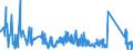 CN 90185010 /Exports /Unit = Prices (Euro/ton) /Partner: Luxembourg /Reporter: Eur27_2020 /90185010:Ophthalmic Instruments and Appliances, Non-optical, N.e.s.