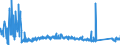 CN 90185010 /Exports /Unit = Prices (Euro/ton) /Partner: Finland /Reporter: Eur27_2020 /90185010:Ophthalmic Instruments and Appliances, Non-optical, N.e.s.