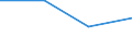 CN 90185010 /Exports /Unit = Prices (Euro/ton) /Partner: Yugoslavia /Reporter: Eur27 /90185010:Ophthalmic Instruments and Appliances, Non-optical, N.e.s.