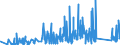 CN 90185010 /Exports /Unit = Prices (Euro/ton) /Partner: Latvia /Reporter: Eur27_2020 /90185010:Ophthalmic Instruments and Appliances, Non-optical, N.e.s.