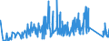 CN 90185010 /Exports /Unit = Prices (Euro/ton) /Partner: Lithuania /Reporter: Eur27_2020 /90185010:Ophthalmic Instruments and Appliances, Non-optical, N.e.s.