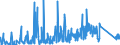 CN 90185010 /Exports /Unit = Prices (Euro/ton) /Partner: Slovakia /Reporter: Eur27_2020 /90185010:Ophthalmic Instruments and Appliances, Non-optical, N.e.s.