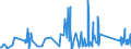 CN 90185010 /Exports /Unit = Prices (Euro/ton) /Partner: Azerbaijan /Reporter: Eur27_2020 /90185010:Ophthalmic Instruments and Appliances, Non-optical, N.e.s.