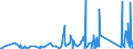 CN 90185010 /Exports /Unit = Prices (Euro/ton) /Partner: Uzbekistan /Reporter: Eur27_2020 /90185010:Ophthalmic Instruments and Appliances, Non-optical, N.e.s.