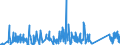 CN 90185010 /Exports /Unit = Prices (Euro/ton) /Partner: Serbia /Reporter: Eur27_2020 /90185010:Ophthalmic Instruments and Appliances, Non-optical, N.e.s.