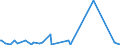 CN 90185010 /Exports /Unit = Prices (Euro/ton) /Partner: Mauritania /Reporter: Eur27_2020 /90185010:Ophthalmic Instruments and Appliances, Non-optical, N.e.s.