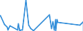 KN 90185010 /Exporte /Einheit = Preise (Euro/Tonne) /Partnerland: Mali /Meldeland: Eur27_2020 /90185010:Instrumente, Apparate und Geräte für Augenärztliche Zwecke, Nichtoptische, A.n.g.