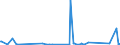 CN 90185010 /Exports /Unit = Prices (Euro/ton) /Partner: Burkina Faso /Reporter: Eur27_2020 /90185010:Ophthalmic Instruments and Appliances, Non-optical, N.e.s.