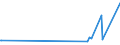 CN 90185010 /Exports /Unit = Prices (Euro/ton) /Partner: Sierra Leone /Reporter: European Union /90185010:Ophthalmic Instruments and Appliances, Non-optical, N.e.s.