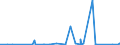 CN 90185010 /Exports /Unit = Prices (Euro/ton) /Partner: Benin /Reporter: Eur27_2020 /90185010:Ophthalmic Instruments and Appliances, Non-optical, N.e.s.