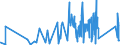 CN 90185010 /Exports /Unit = Prices (Euro/ton) /Partner: Nigeria /Reporter: Eur27_2020 /90185010:Ophthalmic Instruments and Appliances, Non-optical, N.e.s.