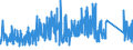 CN 90185090 /Exports /Unit = Prices (Euro/ton) /Partner: Portugal /Reporter: Eur27_2020 /90185090:Ophthalmic Instruments and Appliances, Optical, N.e.s.