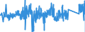 CN 90185090 /Exports /Unit = Prices (Euro/ton) /Partner: Spain /Reporter: Eur27_2020 /90185090:Ophthalmic Instruments and Appliances, Optical, N.e.s.