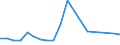 CN 90185090 /Exports /Unit = Prices (Euro/ton) /Partner: United Kingdom(Northern Ireland) /Reporter: Eur27_2020 /90185090:Ophthalmic Instruments and Appliances, Optical, N.e.s.