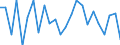 CN 90185090 /Exports /Unit = Prices (Euro/ton) /Partner: United Kingdom(Excluding Northern Ireland) /Reporter: Eur27_2020 /90185090:Ophthalmic Instruments and Appliances, Optical, N.e.s.