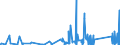 CN 90185090 /Exports /Unit = Prices (Euro/ton) /Partner: Canary /Reporter: Eur27_2020 /90185090:Ophthalmic Instruments and Appliances, Optical, N.e.s.