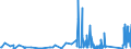 CN 90185090 /Exports /Unit = Prices (Euro/ton) /Partner: Melilla /Reporter: Eur27_2020 /90185090:Ophthalmic Instruments and Appliances, Optical, N.e.s.