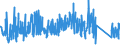 CN 90185090 /Exports /Unit = Prices (Euro/ton) /Partner: Finland /Reporter: Eur27_2020 /90185090:Ophthalmic Instruments and Appliances, Optical, N.e.s.