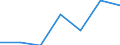 CN 90185090 /Exports /Unit = Prices (Euro/ton) /Partner: Switzerland /Reporter: Eur27 /90185090:Ophthalmic Instruments and Appliances, Optical, N.e.s.