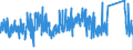 CN 90185090 /Exports /Unit = Prices (Euro/ton) /Partner: Austria /Reporter: Eur27_2020 /90185090:Ophthalmic Instruments and Appliances, Optical, N.e.s.