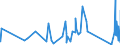 CN 90185090 /Exports /Unit = Prices (Euro/ton) /Partner: Faroe Isles /Reporter: Eur27_2020 /90185090:Ophthalmic Instruments and Appliances, Optical, N.e.s.