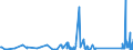 CN 90185090 /Exports /Unit = Prices (Euro/ton) /Partner: Andorra /Reporter: Eur27_2020 /90185090:Ophthalmic Instruments and Appliances, Optical, N.e.s.