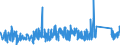 CN 90185090 /Exports /Unit = Prices (Euro/ton) /Partner: Turkey /Reporter: Eur27_2020 /90185090:Ophthalmic Instruments and Appliances, Optical, N.e.s.