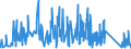 CN 90185090 /Exports /Unit = Prices (Euro/ton) /Partner: Estonia /Reporter: Eur27_2020 /90185090:Ophthalmic Instruments and Appliances, Optical, N.e.s.