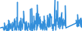 CN 90185090 /Exports /Unit = Prices (Euro/ton) /Partner: Latvia /Reporter: Eur27_2020 /90185090:Ophthalmic Instruments and Appliances, Optical, N.e.s.