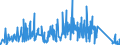 CN 90185090 /Exports /Unit = Prices (Euro/ton) /Partner: Lithuania /Reporter: Eur27_2020 /90185090:Ophthalmic Instruments and Appliances, Optical, N.e.s.