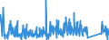 CN 90185090 /Exports /Unit = Prices (Euro/ton) /Partner: Slovakia /Reporter: Eur27_2020 /90185090:Ophthalmic Instruments and Appliances, Optical, N.e.s.