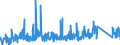 CN 90185090 /Exports /Unit = Prices (Euro/ton) /Partner: Hungary /Reporter: Eur27_2020 /90185090:Ophthalmic Instruments and Appliances, Optical, N.e.s.